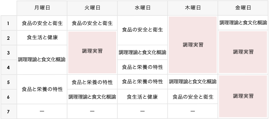 調理師科 町田調理師専門学校